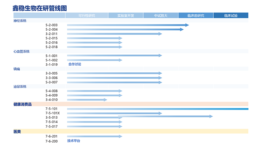 在研管线图.png